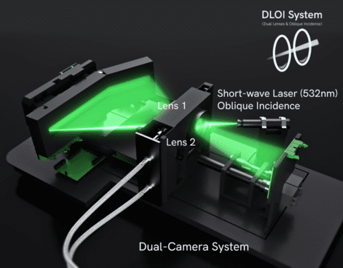Máy Phân Tích Hình Dạng Và Kich Thước Hạt Bằng Laser Bettersize S3 Plus